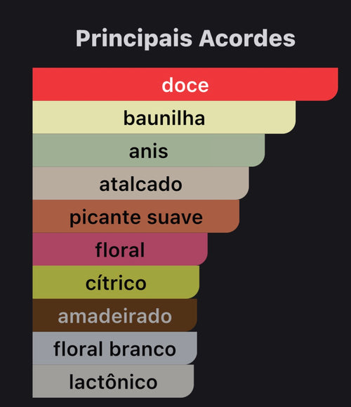 Body Cream Heaven Bride