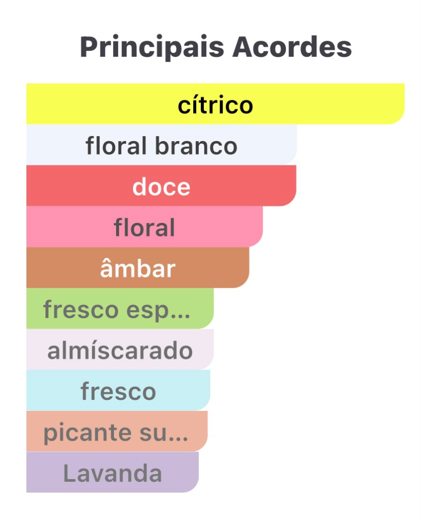 Body Cream VF Golden WEPINK